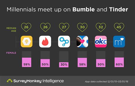 meest gebruikte dating app nederland|Most popular dating apps in the Netherlands 2023, by。